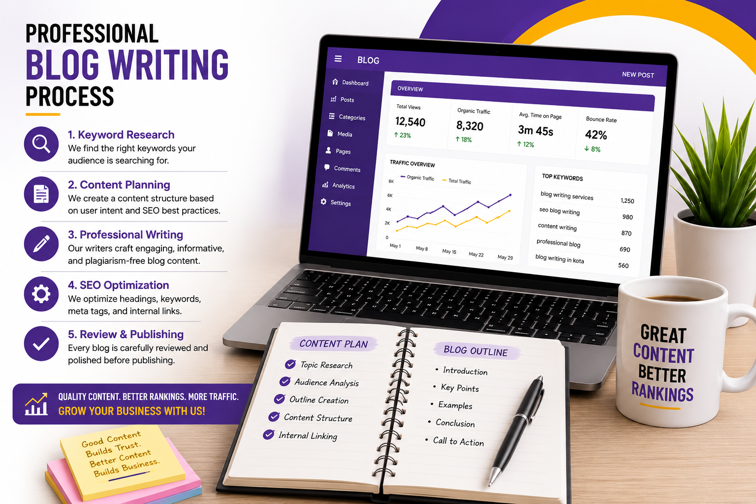 Professional Blog Writing Services in Kota